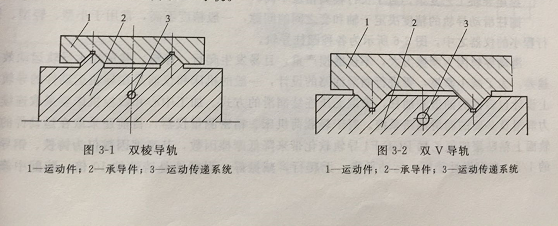 機械零件加工設(shè)計