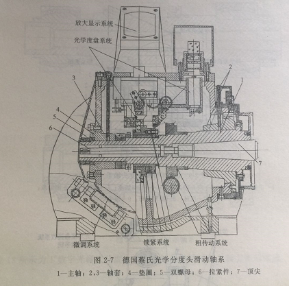 精密零件加工