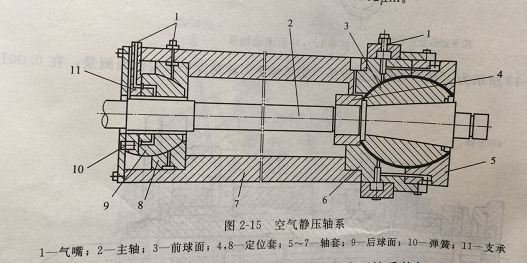 機械加工